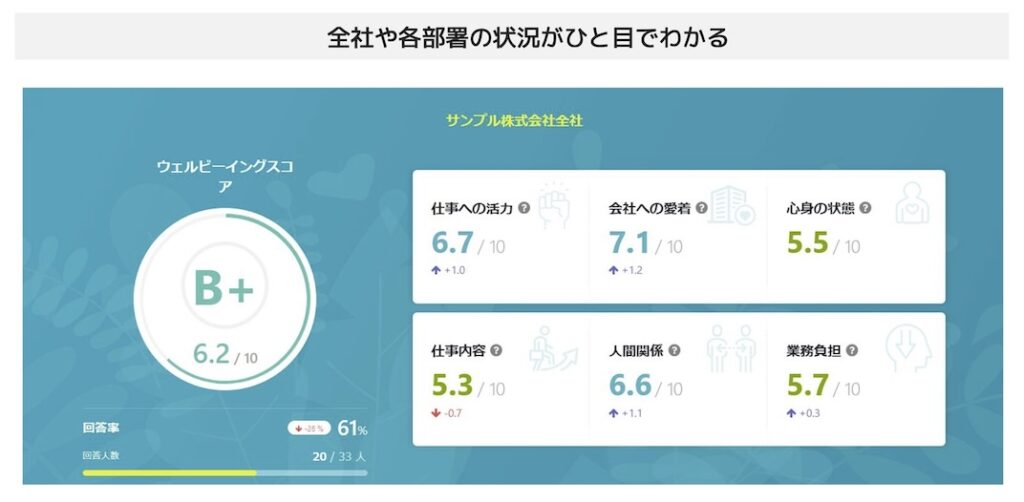 ミキワメ_ウェルビーイングサーベイ_スコアリング