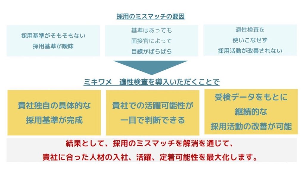 ミキワメ_活躍可能性_判断