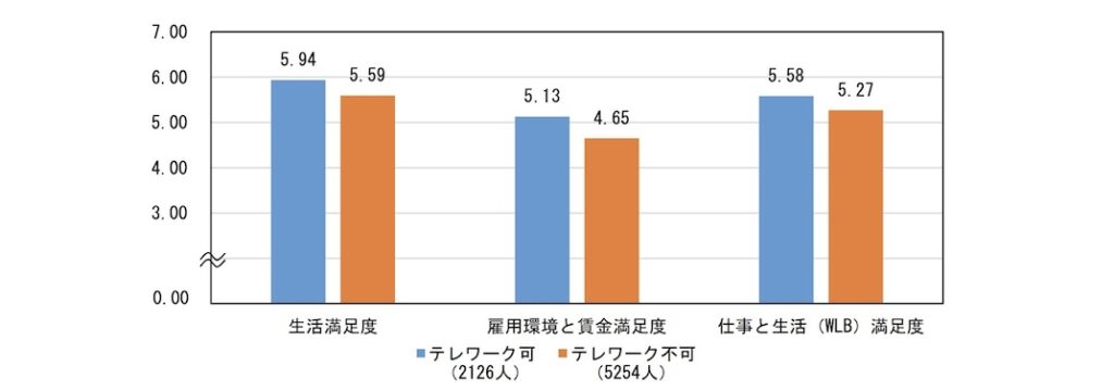 満足度_状況_内閣府