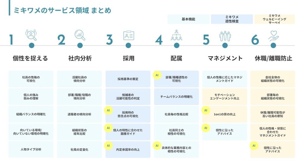 ミキワメ_適性検査_サーベイ_両方_導入可能