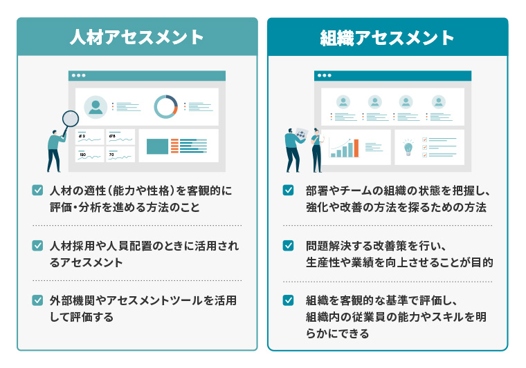 人材アセスメント_組織アセスメント