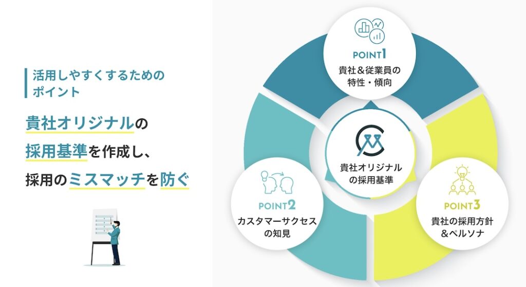 ミキワメ_適性検査_採用基準_策定