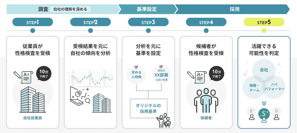 ミキワメ_適性検査_利用手順