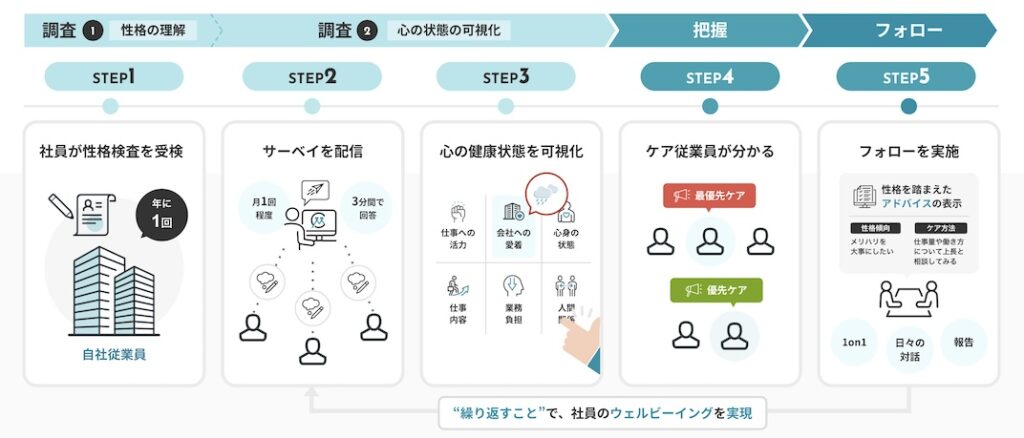 ミキワメ_サーベイ_利用手順