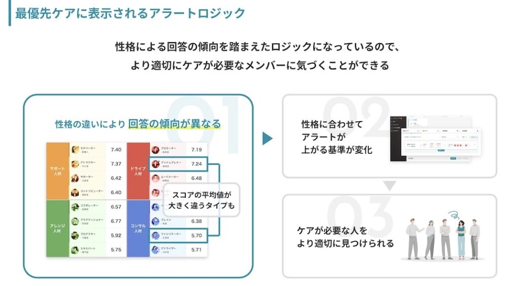 ミキワメ_ウェルビーイングサーベイ_ケア対象_アラート