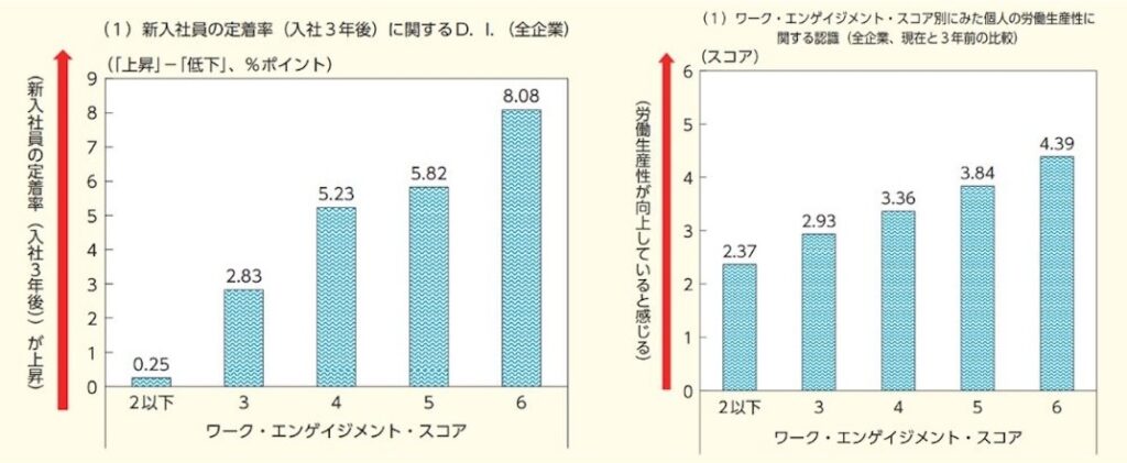 厚生労働省のグラフ