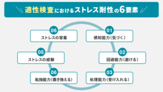 適性検査におけるストレス耐性の6要素