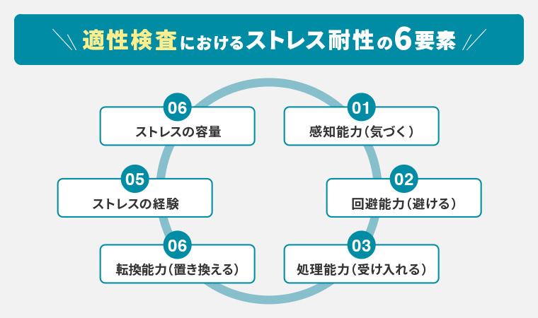 適性検査におけるストレス耐性の6要素