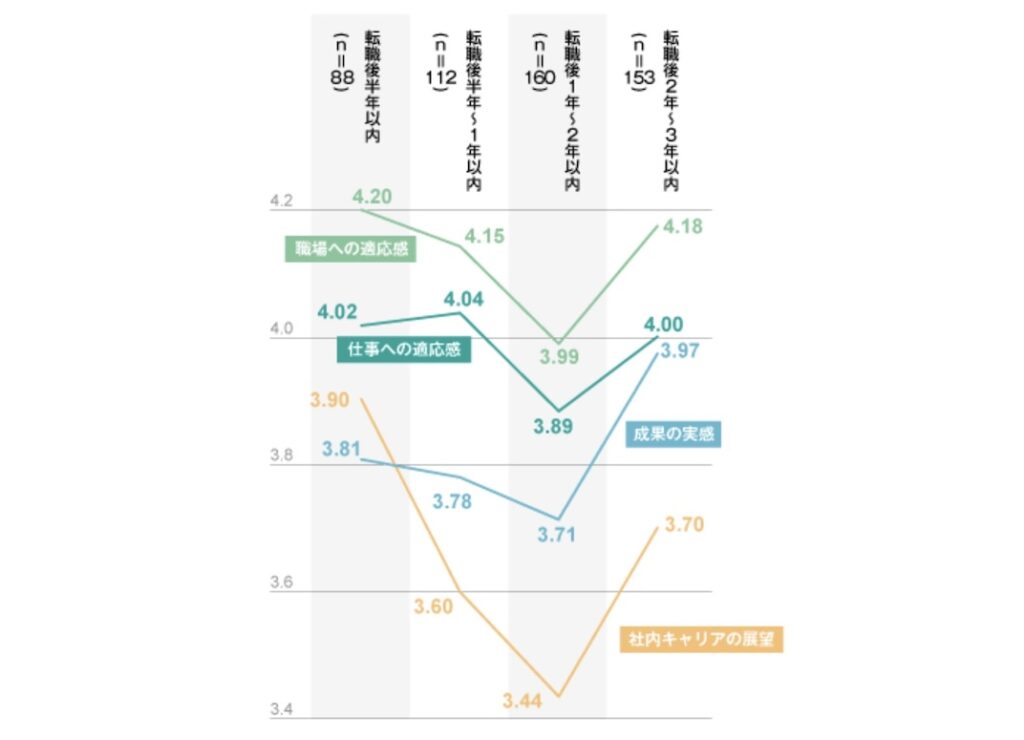 リクルートの調査