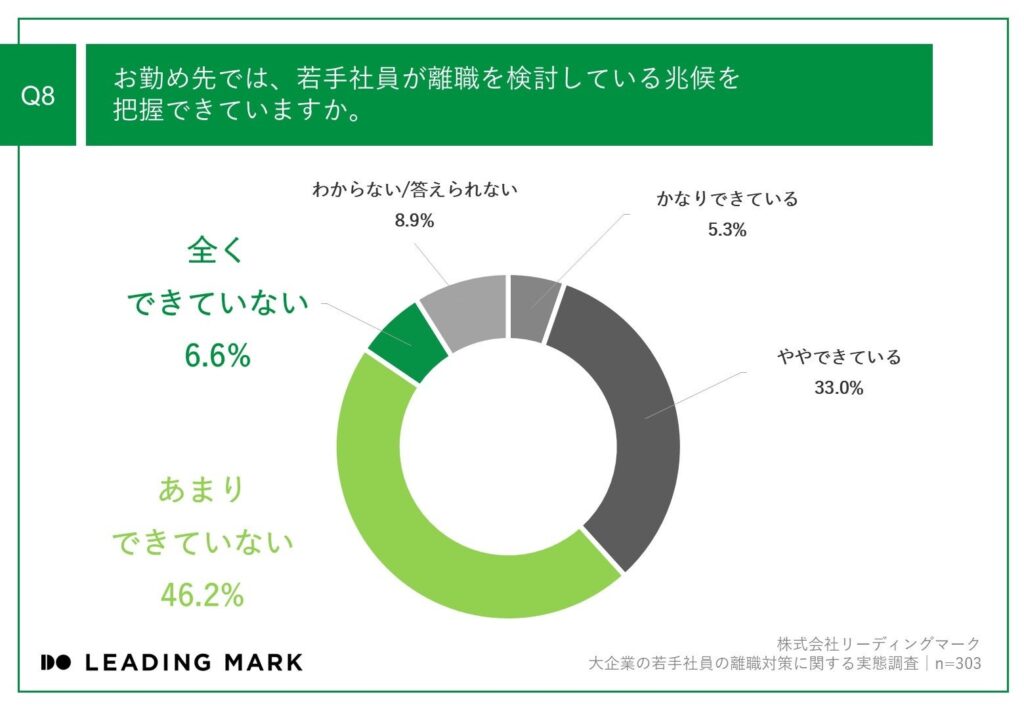 若手社員_離職_兆候