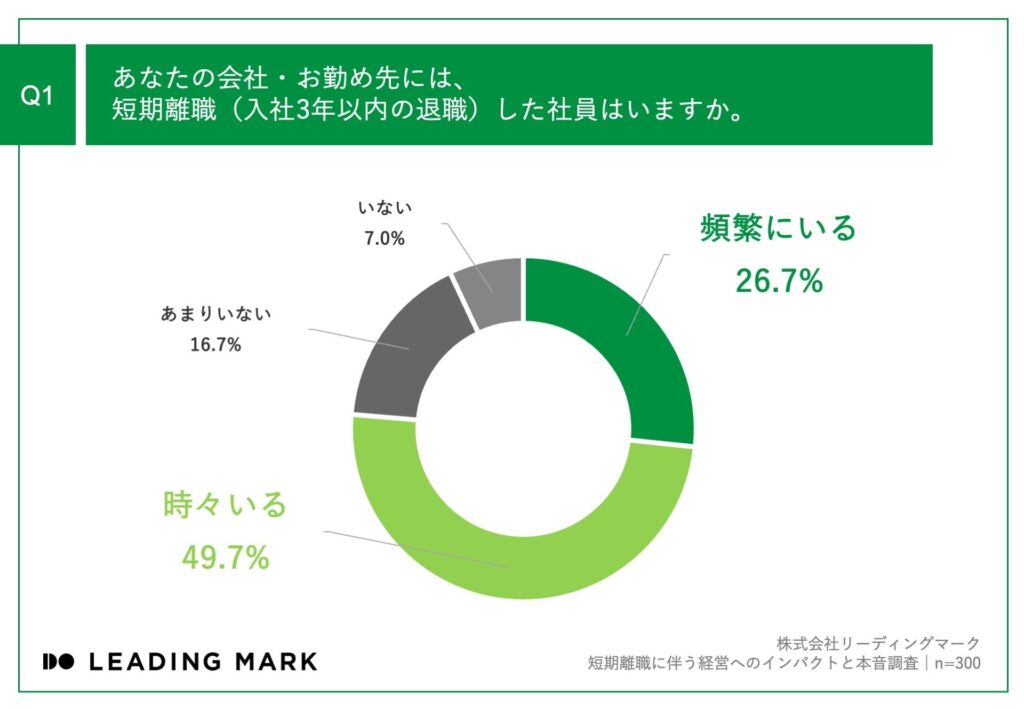 短期離職_社員