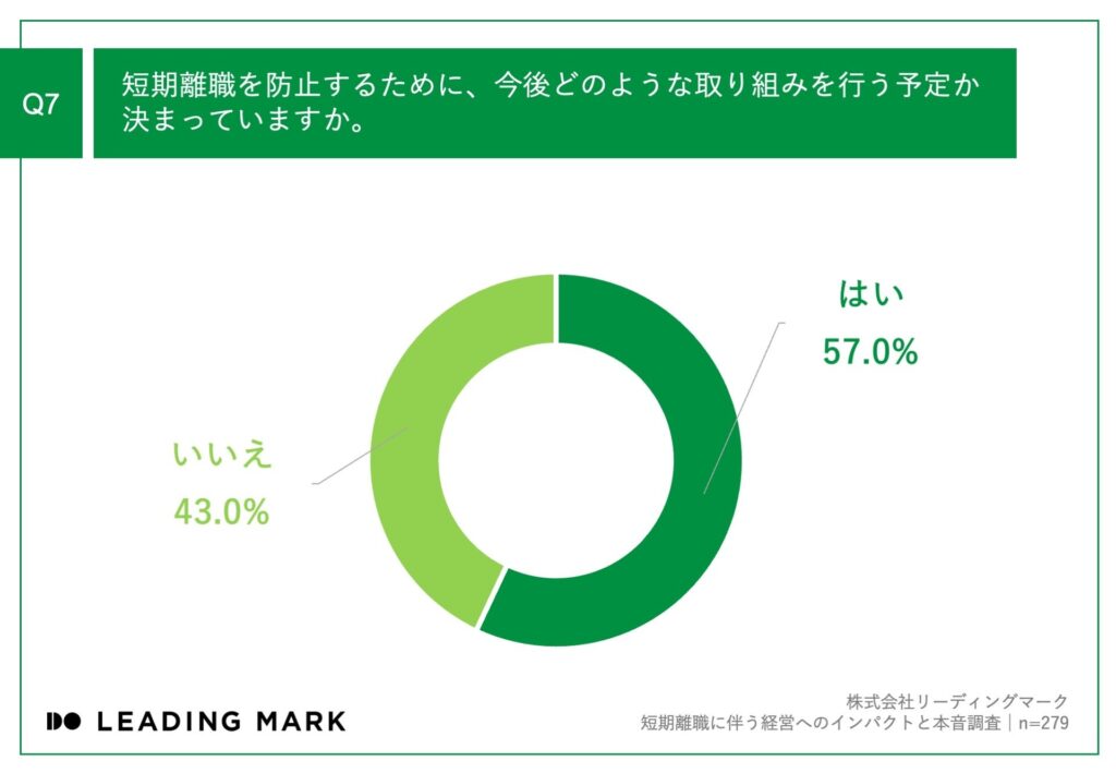 短期離職防止_取り組み