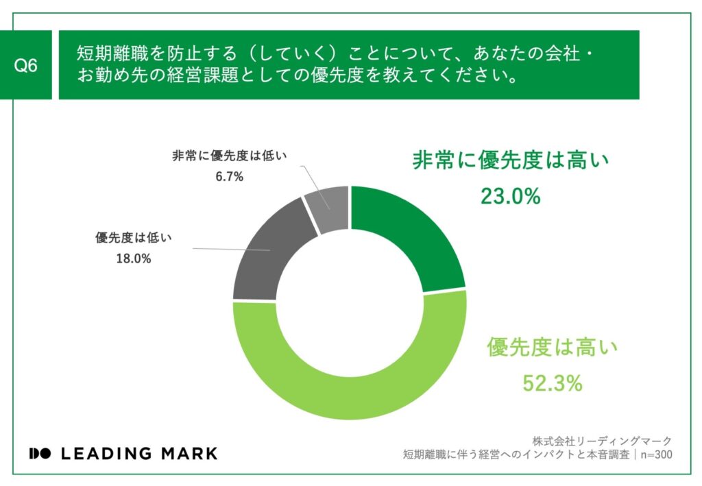 短期離職_経営課題