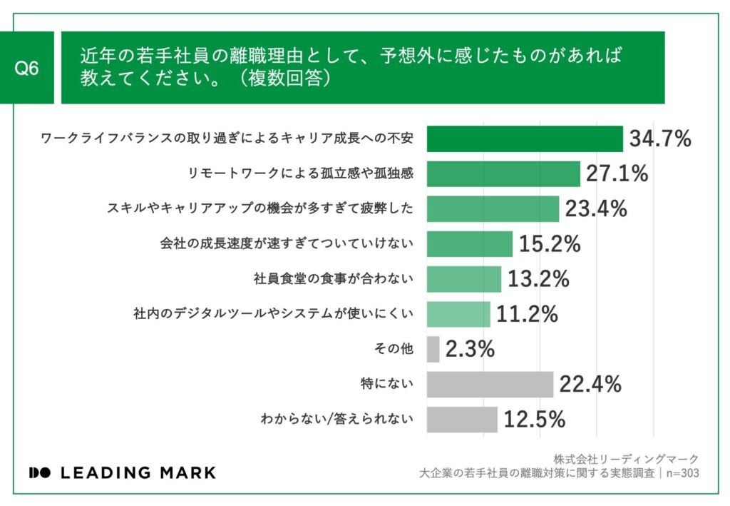 若手社員_離職理由