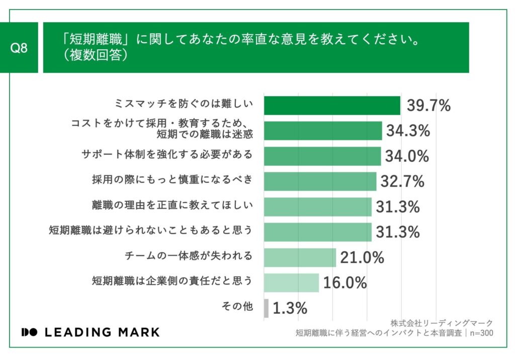 短期離職_意見