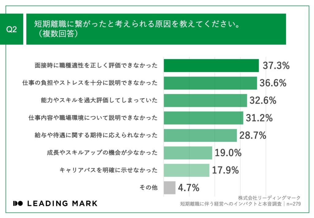 短期離職_原因