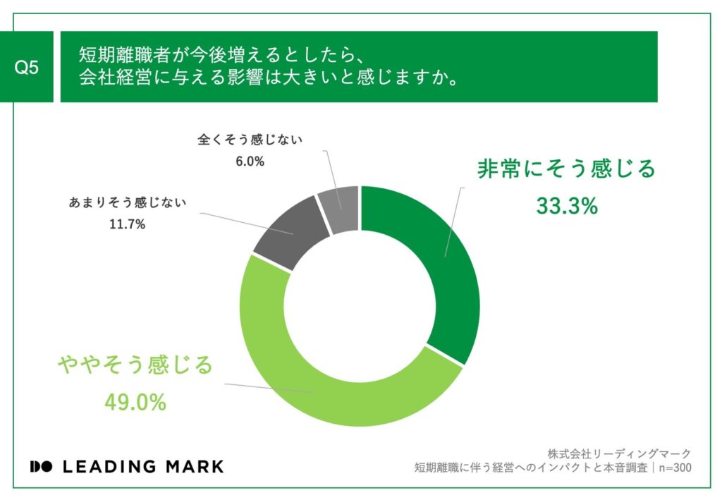 短期離職者_会社経営_影響