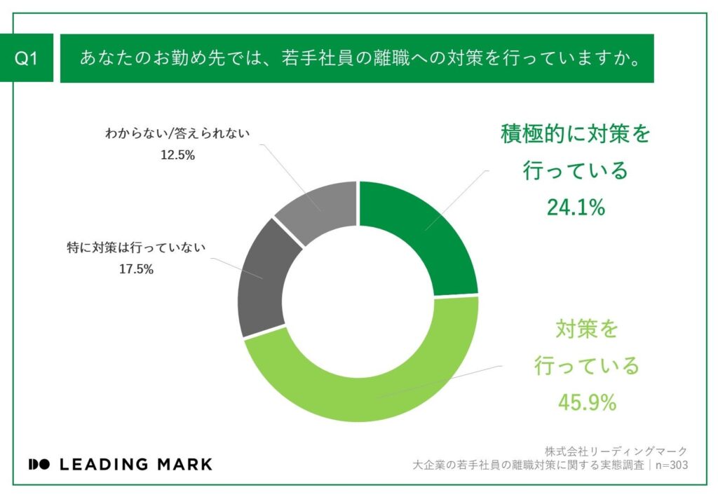 若手社員_離職_対策