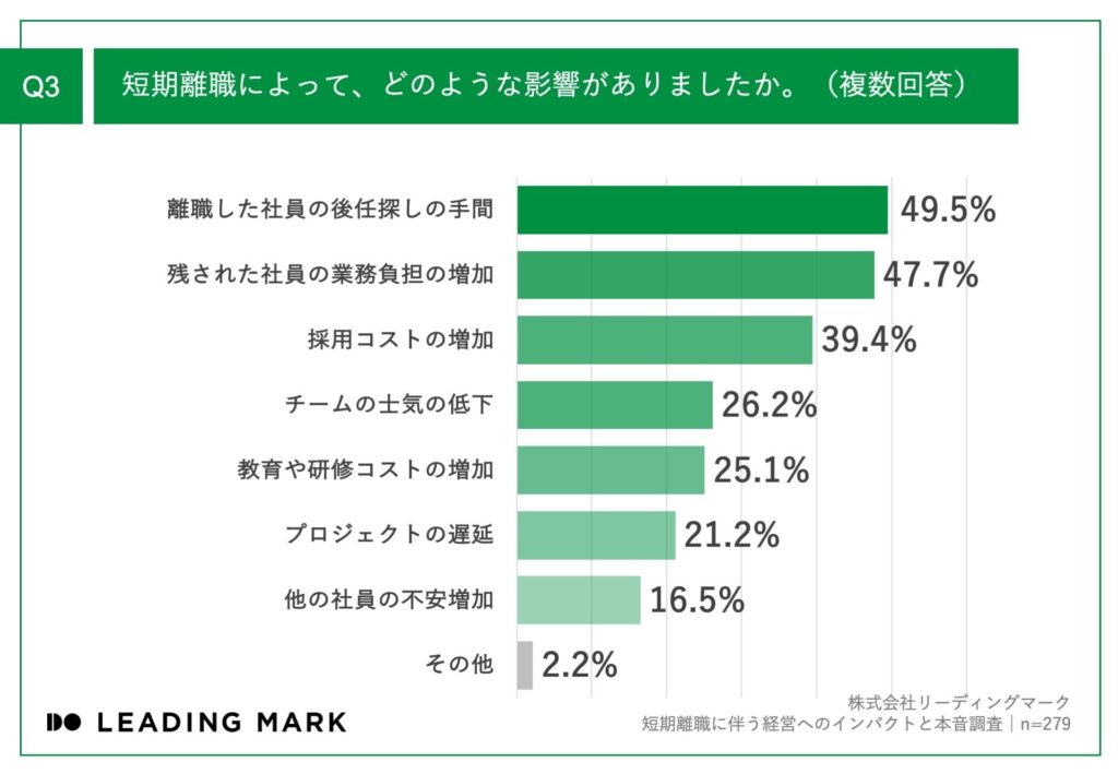 短期離職_影響