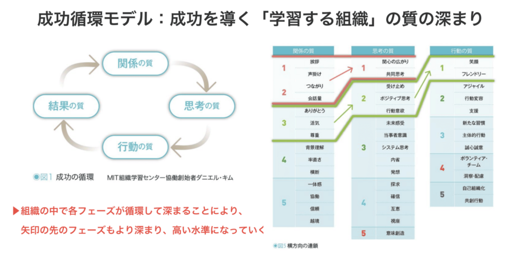 成功循環モデル