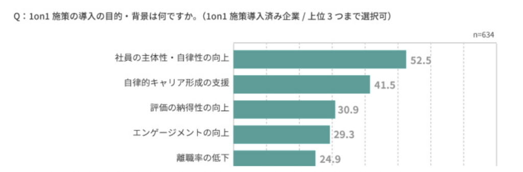 1on1の導入_目的