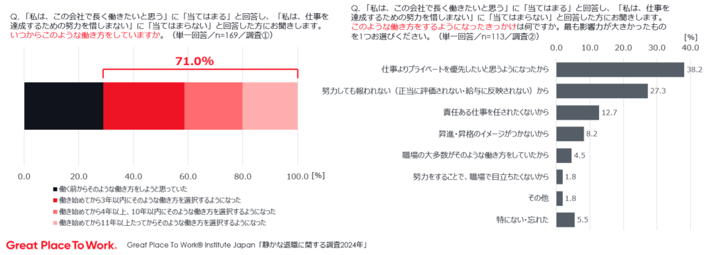 静かな退職_理由