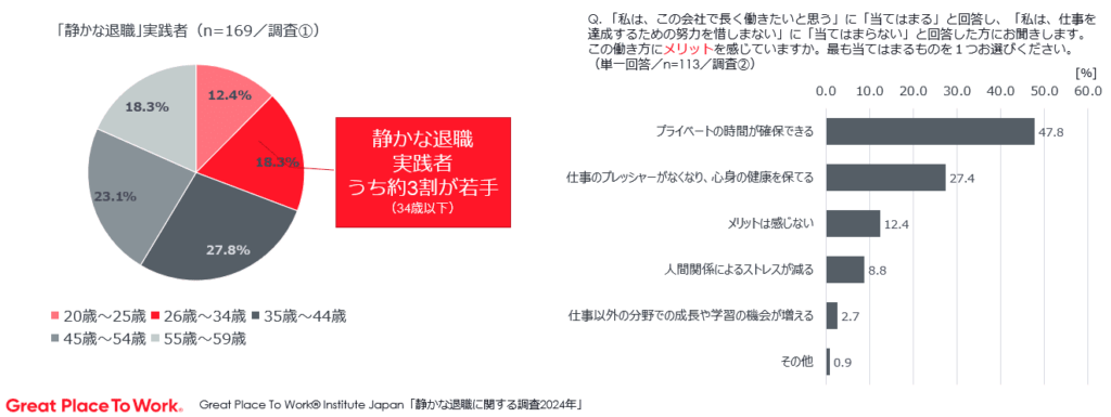 静かな退職_割合調査