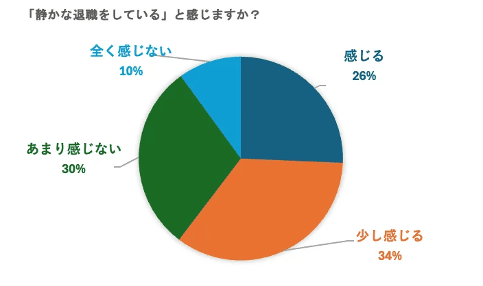 静かな退職_経験