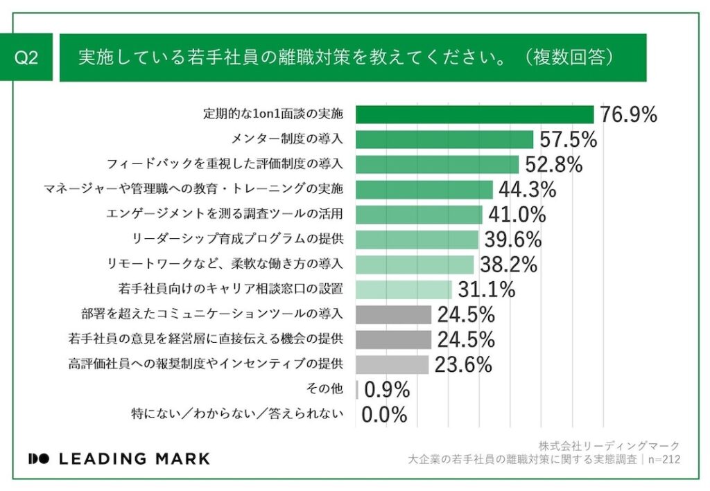 離職対策_エンゲージメントサーベイ_効果あり
