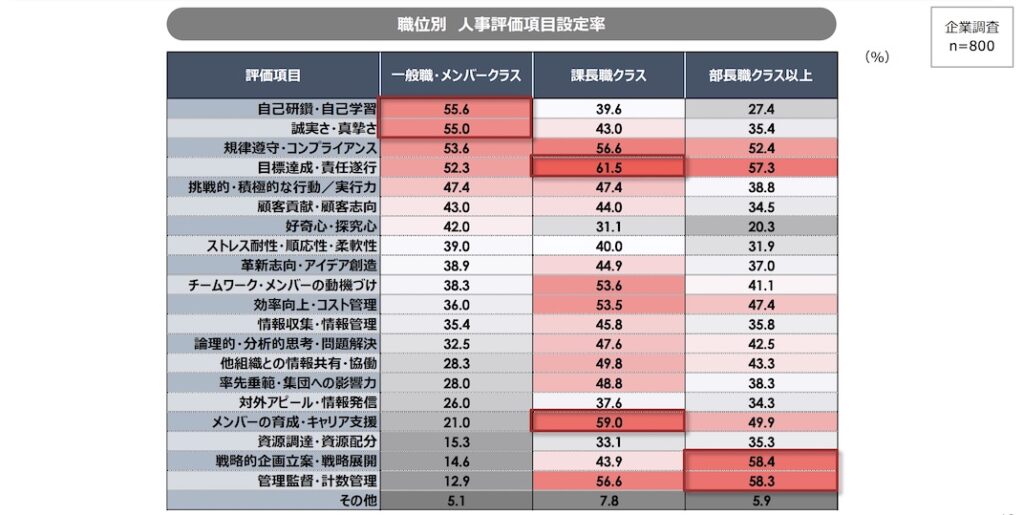 人事評価項目_パーソル研究所