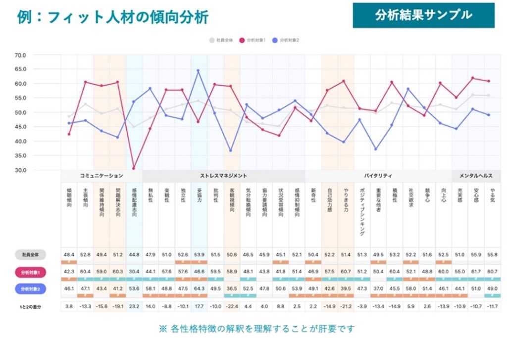フィット傾向分析_ミキワメ