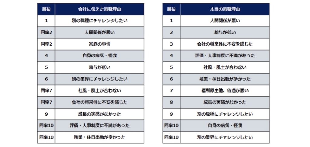 調査_本当の退職理由（エンジャパン）