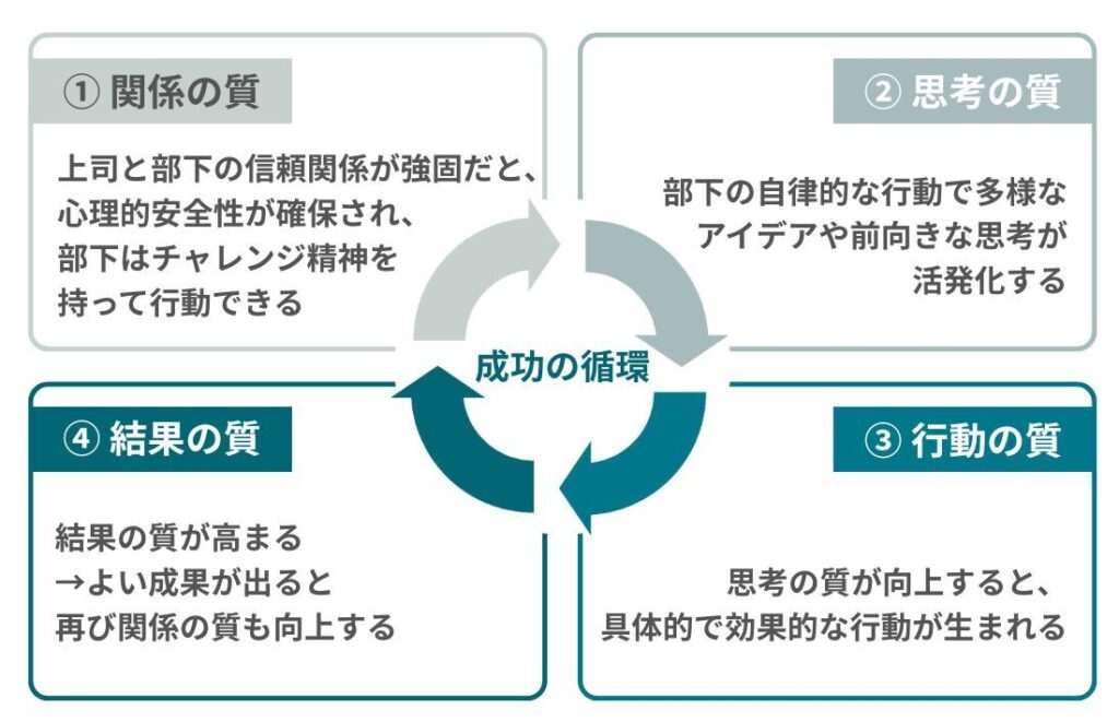 成功の循環