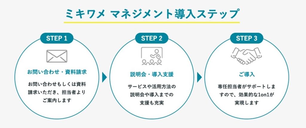 ミキワメマネジメント_導入時_流れ