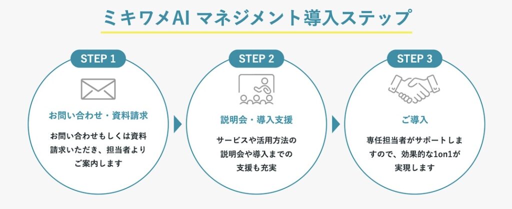 ミキワメAI マネジメント_導入の流れ