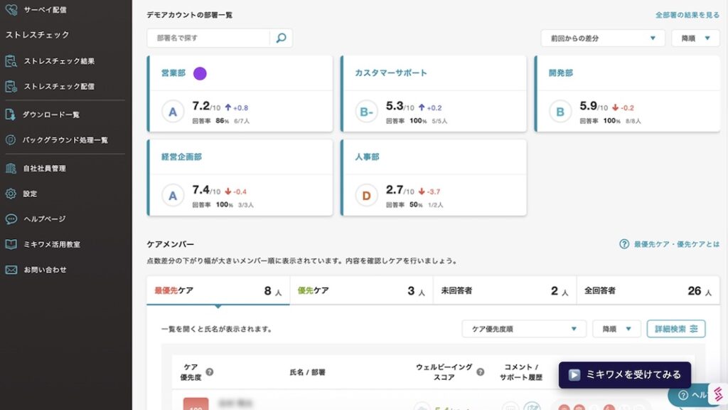 ミキワメの調査結果