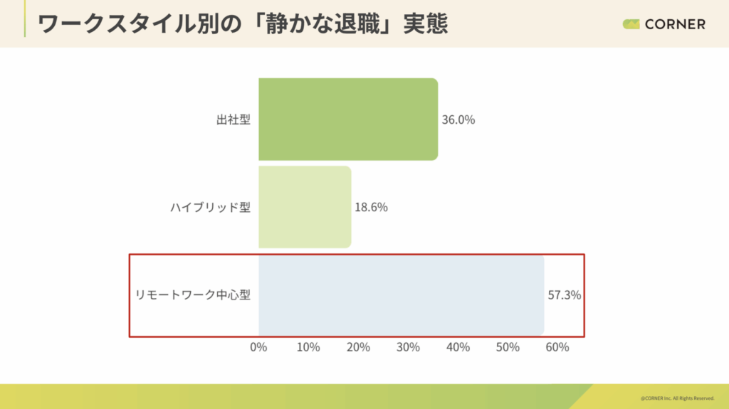 調査_静かな退職_実態