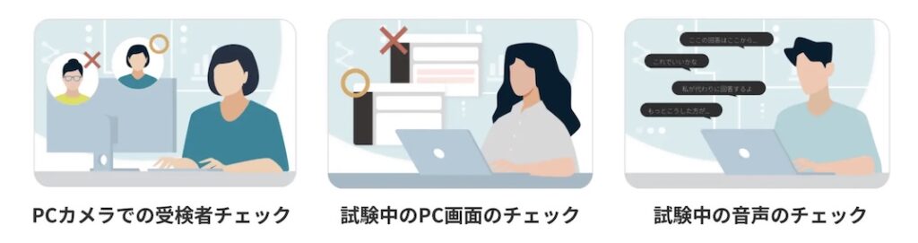 ミキワメ_AI監視