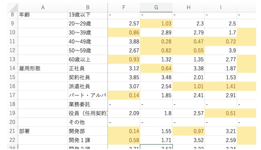 ミキワメ_集団結果のCSV出力