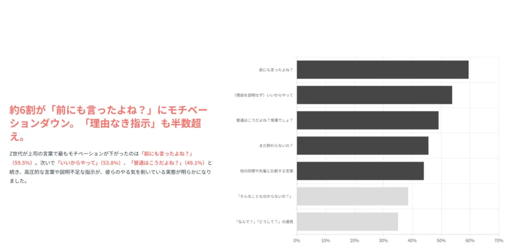 調査結果_Z世代_上司_コミュニケーション