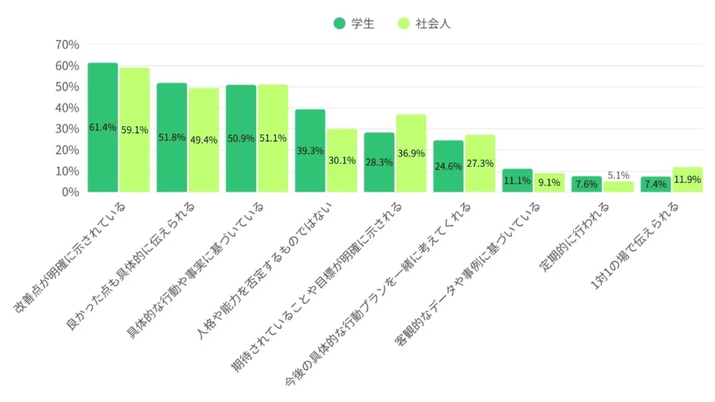 調査結果_フィードバック_成長