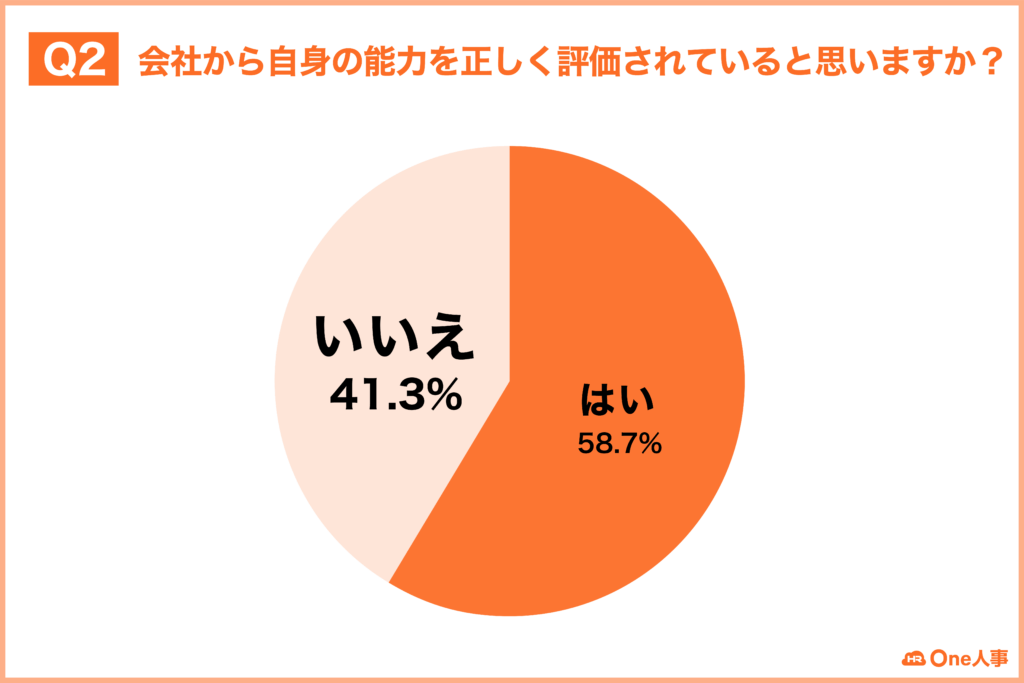 調査結果_会社_評価