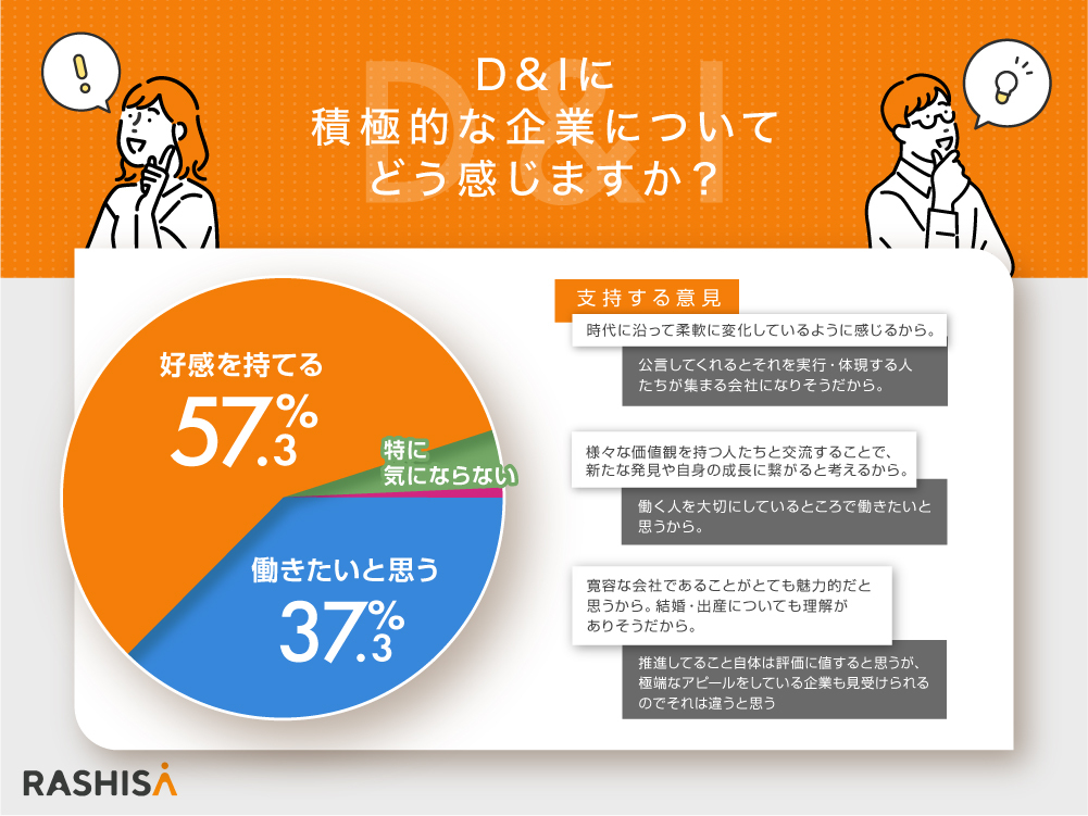 調査結果_Z世代_D&I