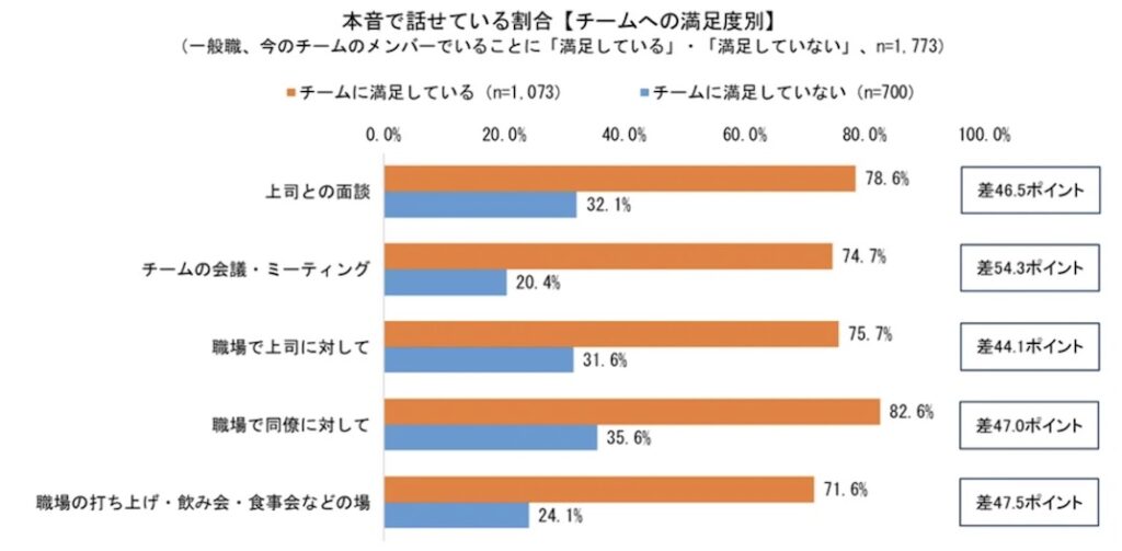 1on1_苦痛_上司が原因_部下に嫌がられる言動
