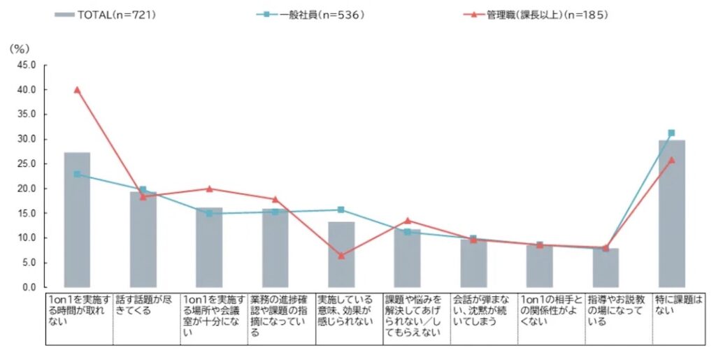 なぜ_1on1をやめてほしいと言われる_5つの原因