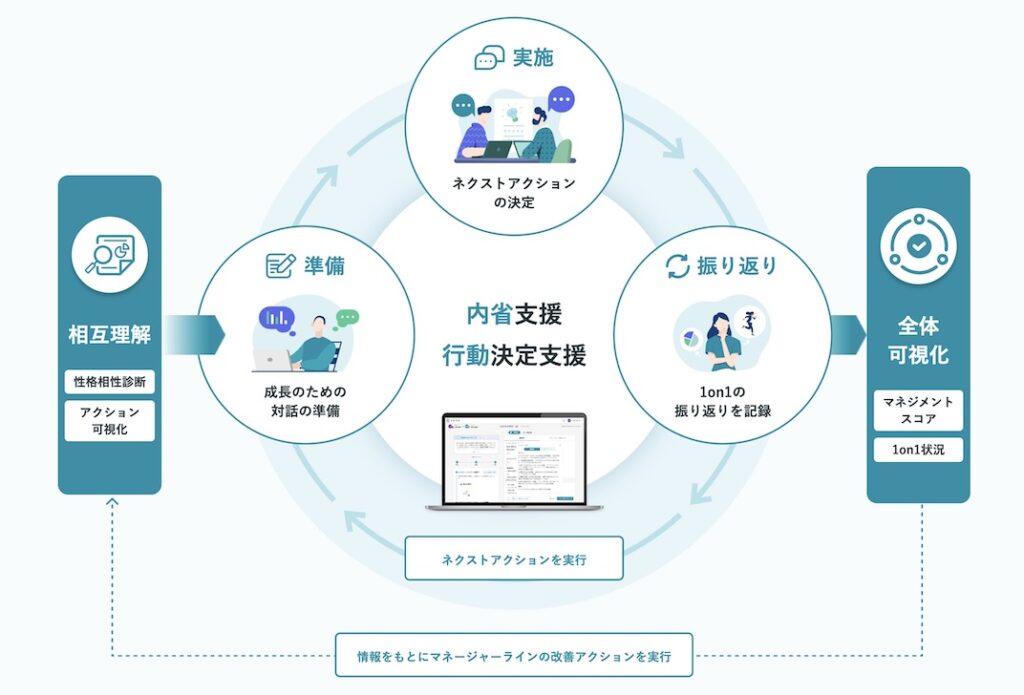 ミキワメAI_マネジメント