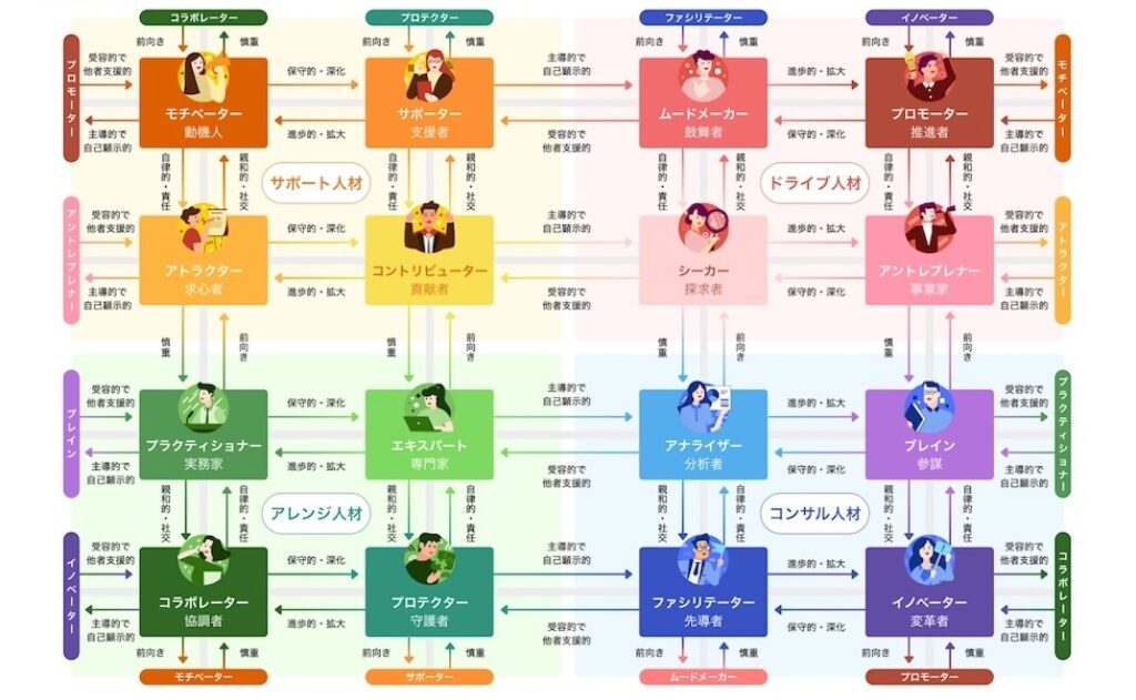 ミキワメ_性格検査_4つの軸・16タイプ_分類