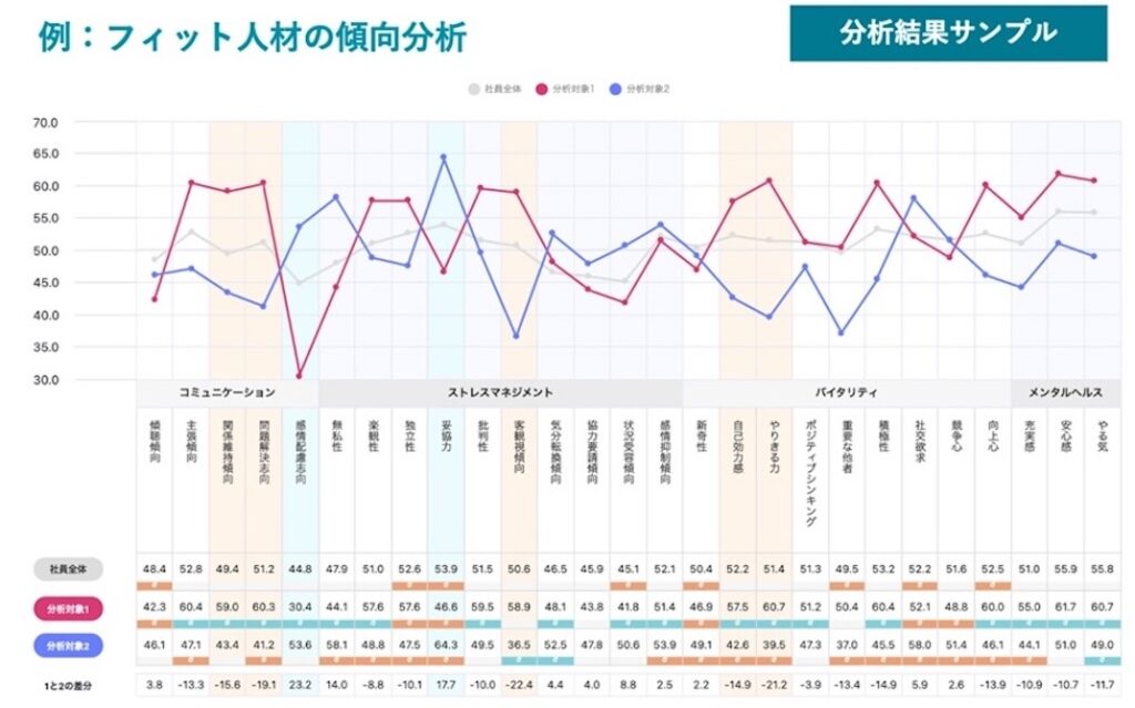 性格特性_傾向分析