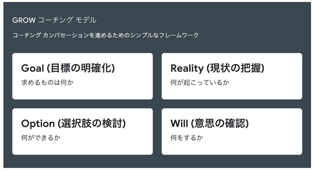Googleが推奨する時間（GROWモデル）
