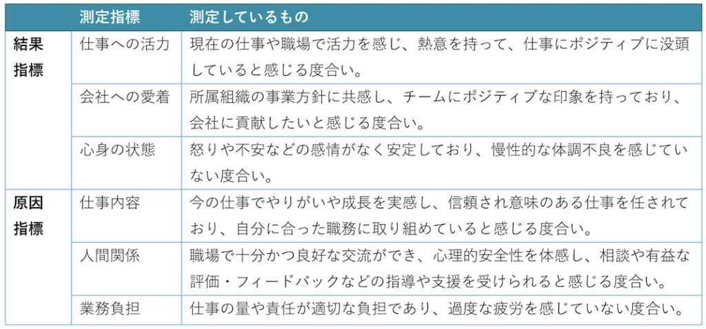 ミキワメAI_測定指標